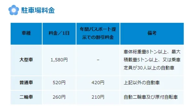 ひたち海浜公園　駐車場　料金
