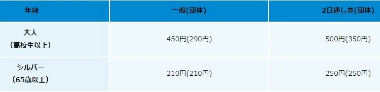 ひたち海浜公園　入園料金